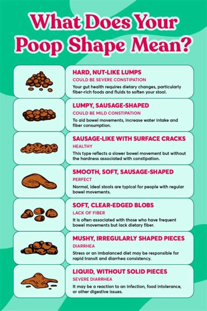 What does it mean if your poop is sticky?
