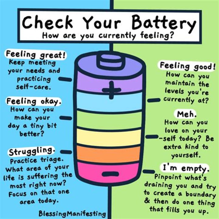 What does it mean to recharge yourself?