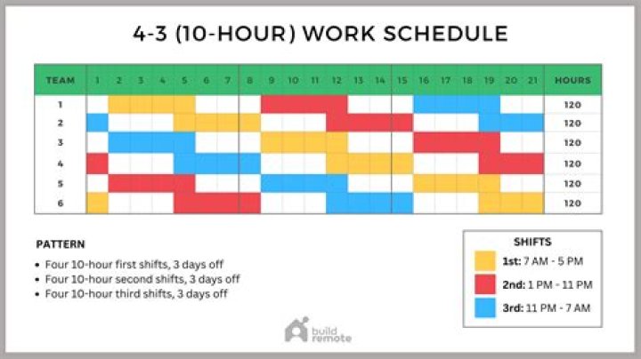 What does M mean on work schedule?