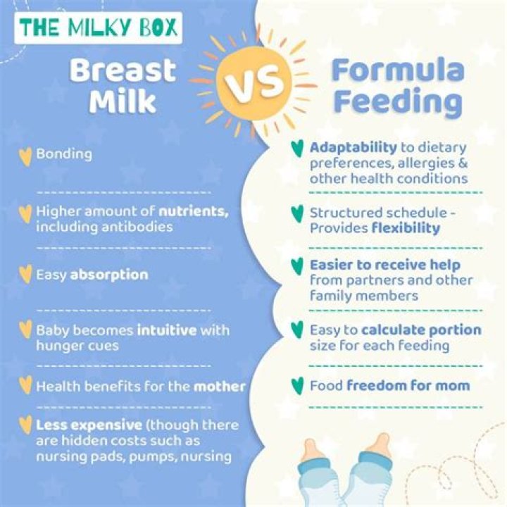 What does milk do for catfish?
