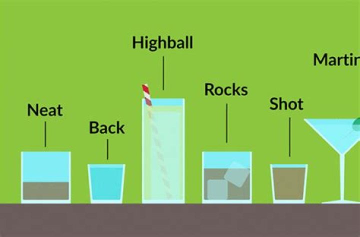 What does neat mean in bartending?