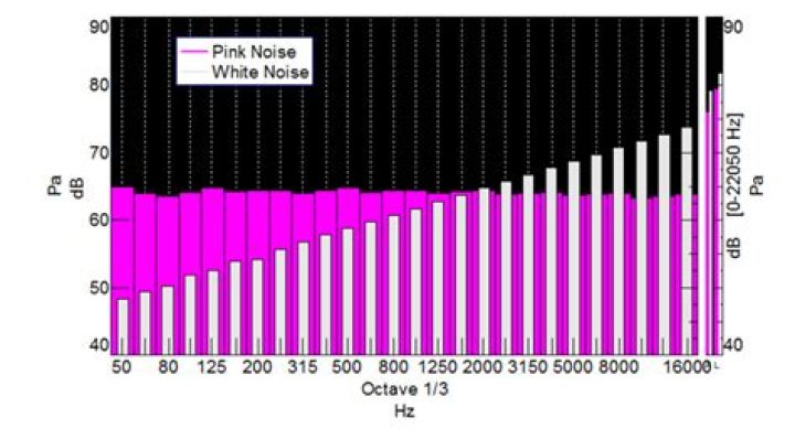 What does pink noise look like?