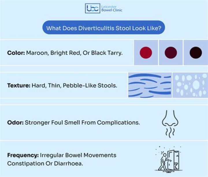 What does poop look like with diverticulitis?