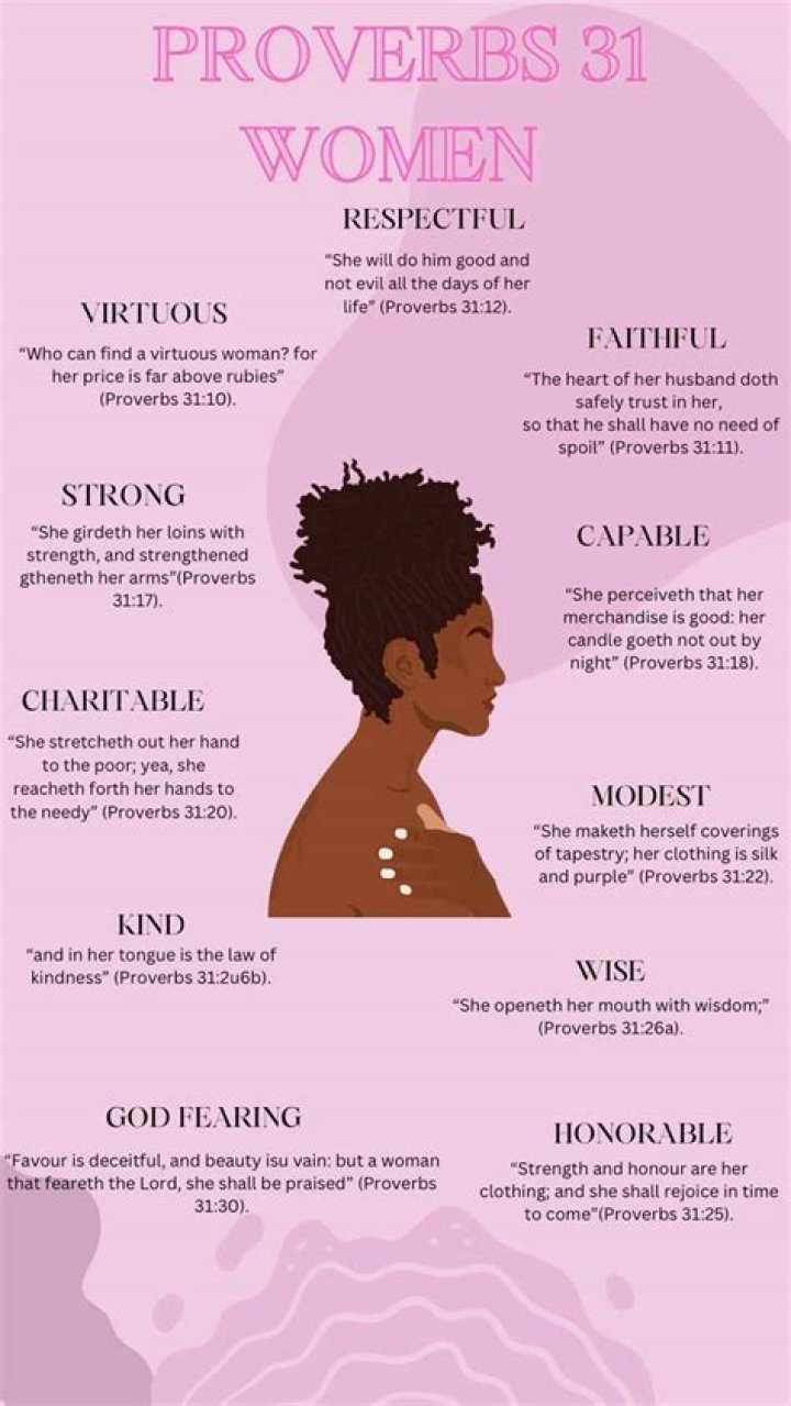 What does Proverbs say about a good woman?