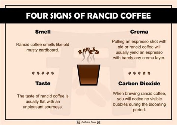 What does rancid smell like?