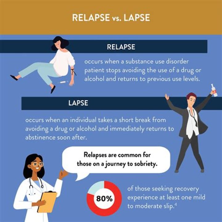 What does relapse mean in medical terms?