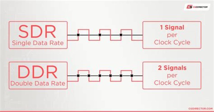 What does RTL SDR mean?