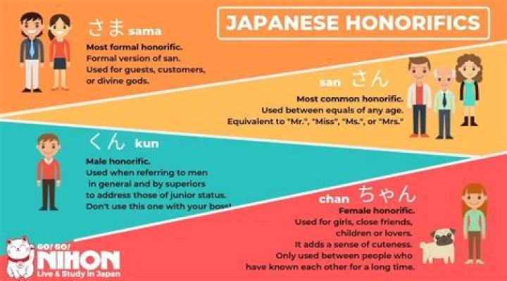 What does Sama mean in Japanese?