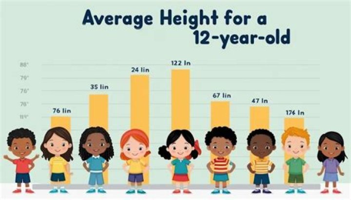 What does the average 22 year old make?