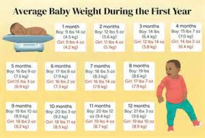 What does the average 23 year old make?