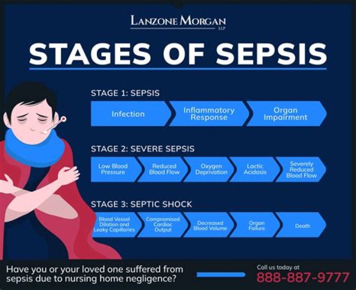 What does the beginning of sepsis feel like?
