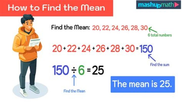 What does the time 12 22 mean?