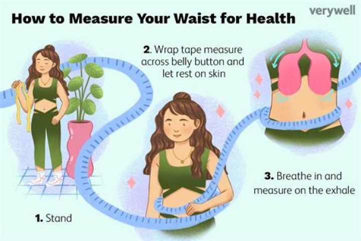 What does wine your waist mean?