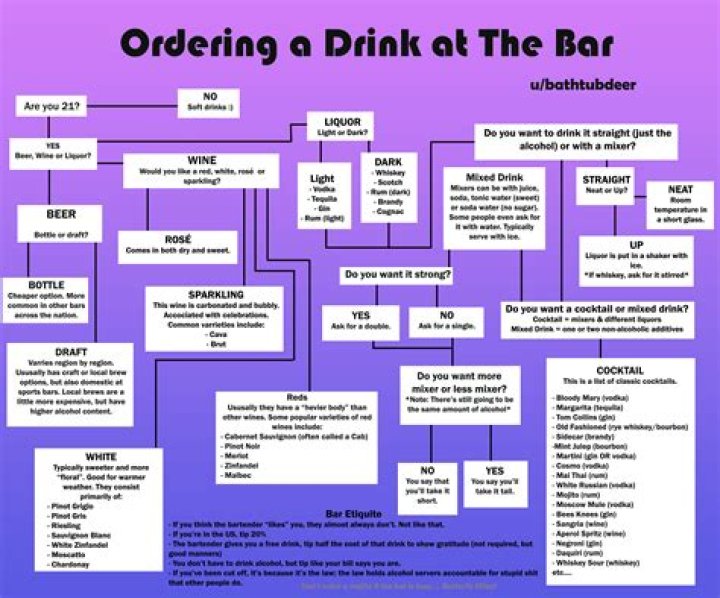 What drinks not to order at a bar?