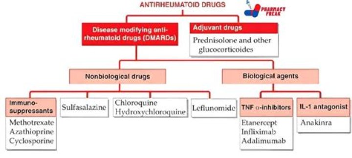 What drug can cure fibroid?
