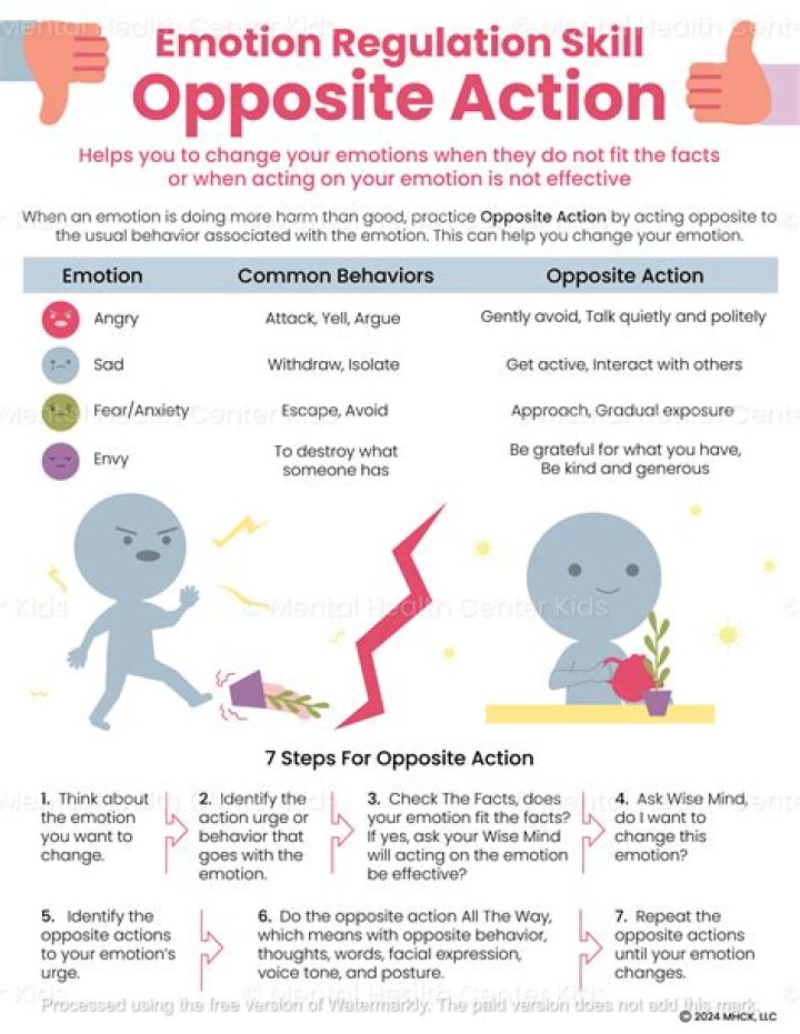 What emotion is opposite of anger?