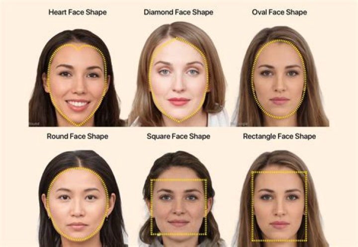 What face shape has a flat chin?