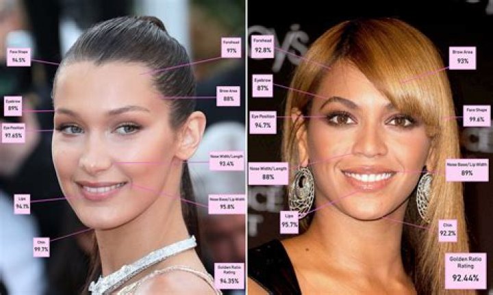 What features make a girl pretty?
