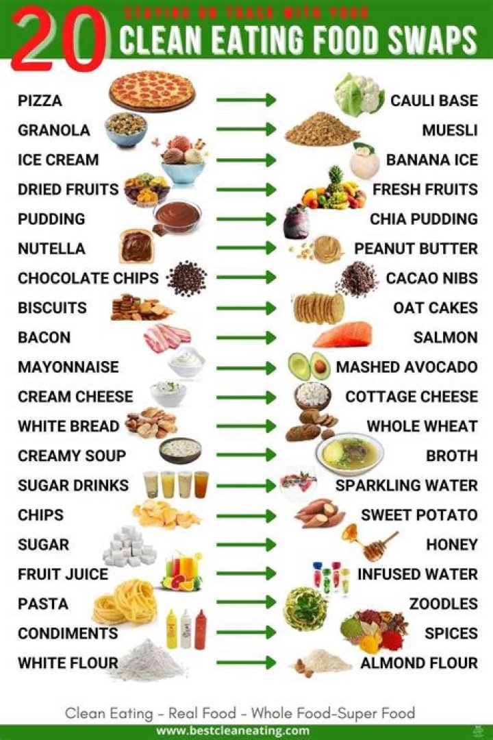 What foods are considered clean in the Bible?