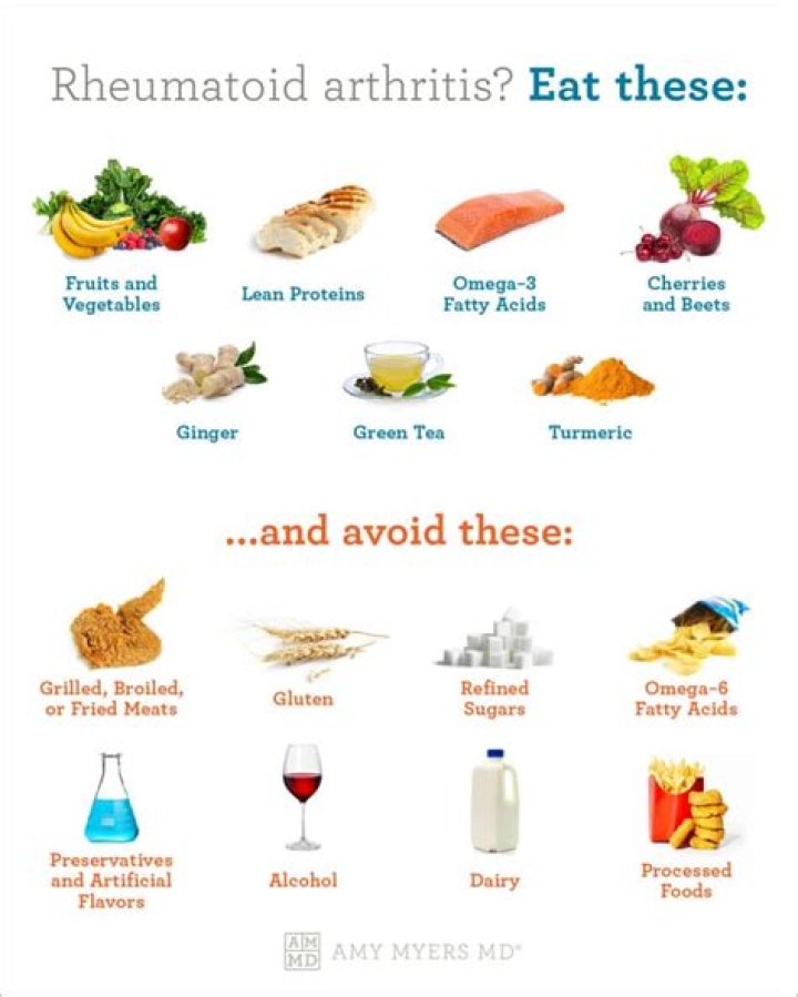 What foods get rid of rheumatoid arthritis?