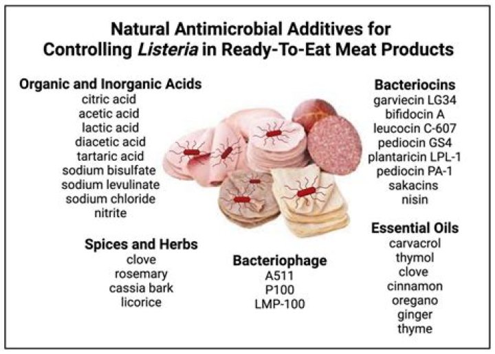 What foods have Listeria?