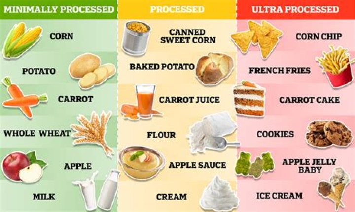 What foods make lymphoma worse?