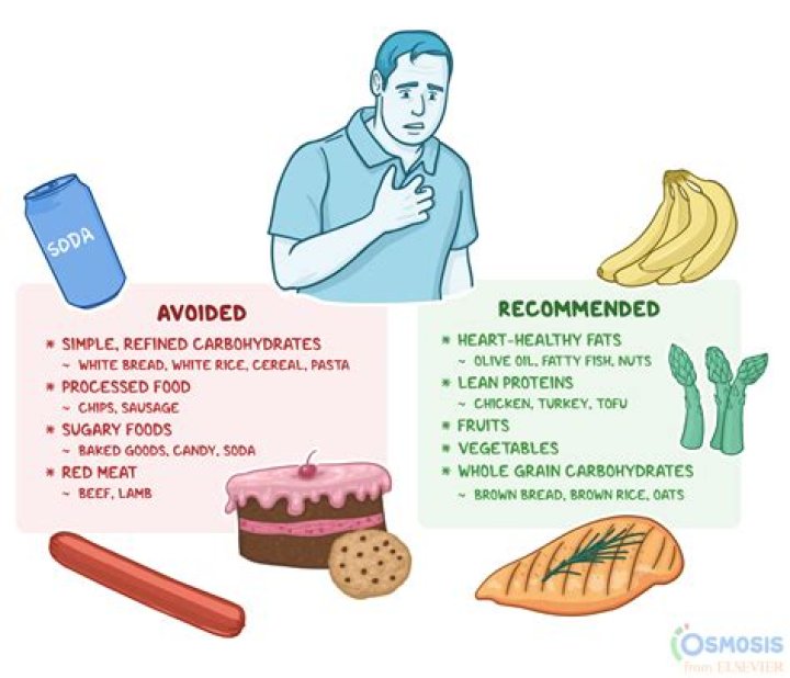 What foods may be addictive?