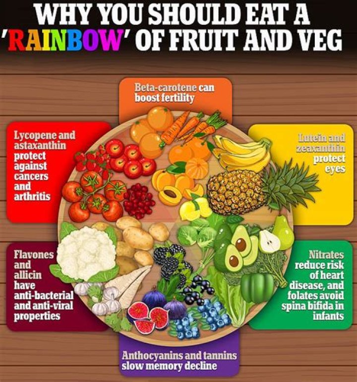 What fruits Cannot be eaten together?