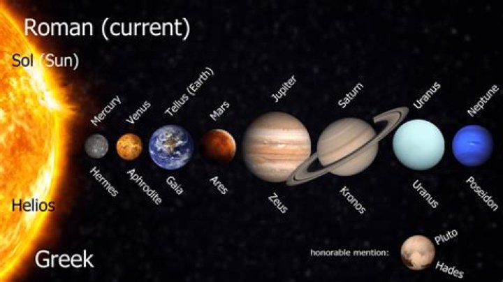 What god is Earth named after?