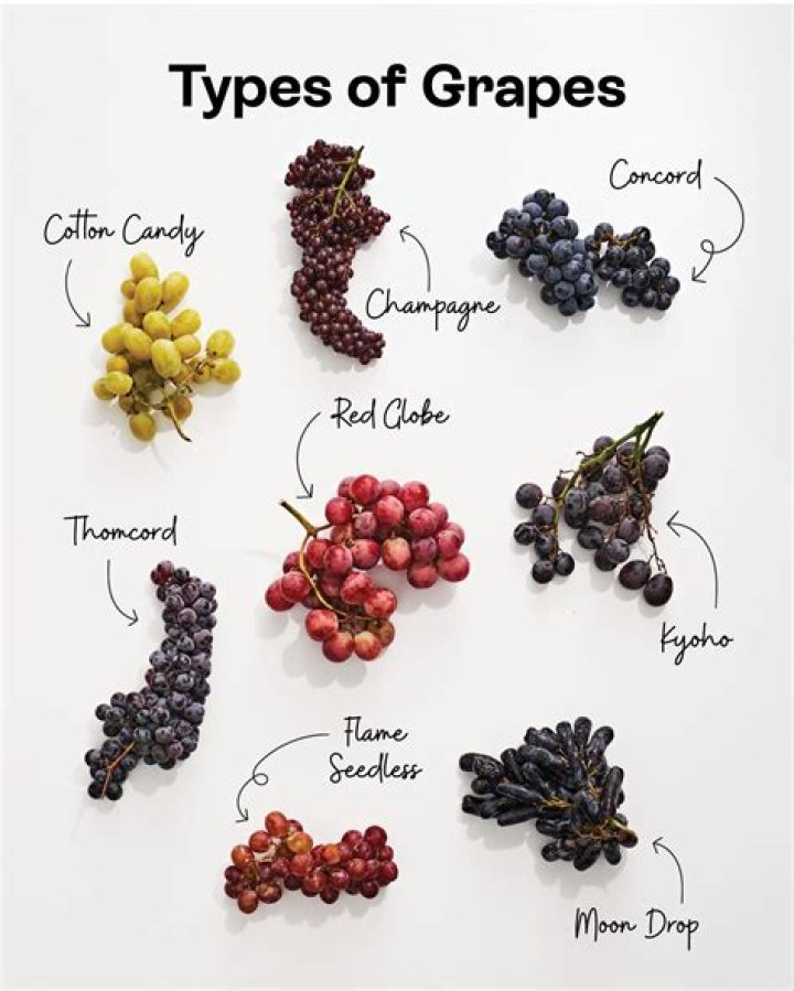 What grape is Meursault made from?