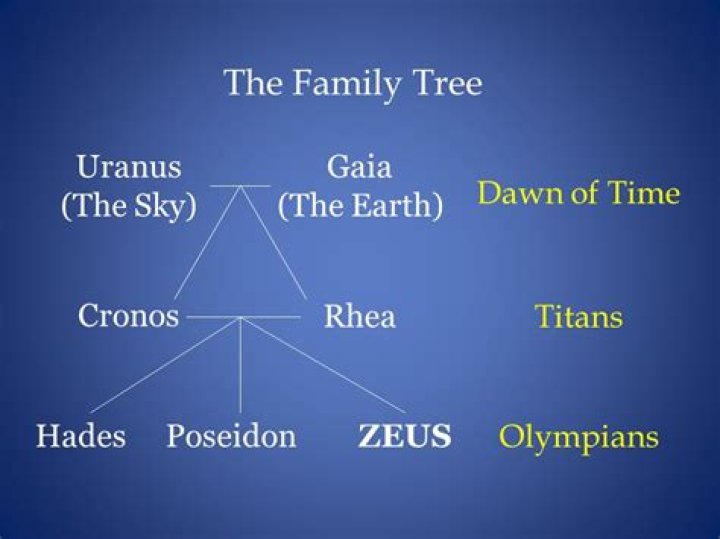 What happened between Cronus and Zeus?