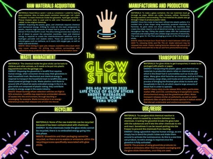 What happens if a cat bites into a glow stick?