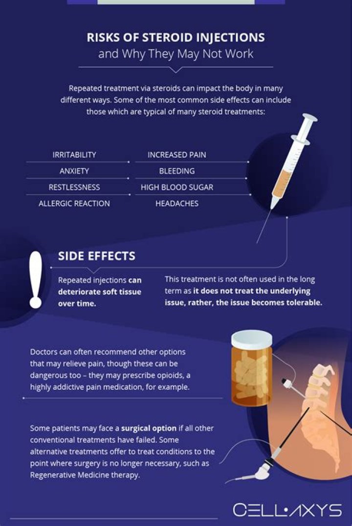 What happens if a steroid injection doesn't work?