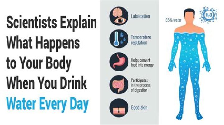 What happens if I drink too much water?