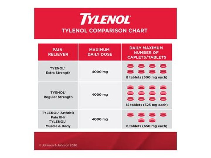 What happens if I take 6 Tylenol PM?
