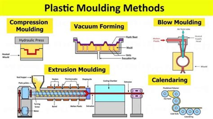 What happens if I vacuum mold?