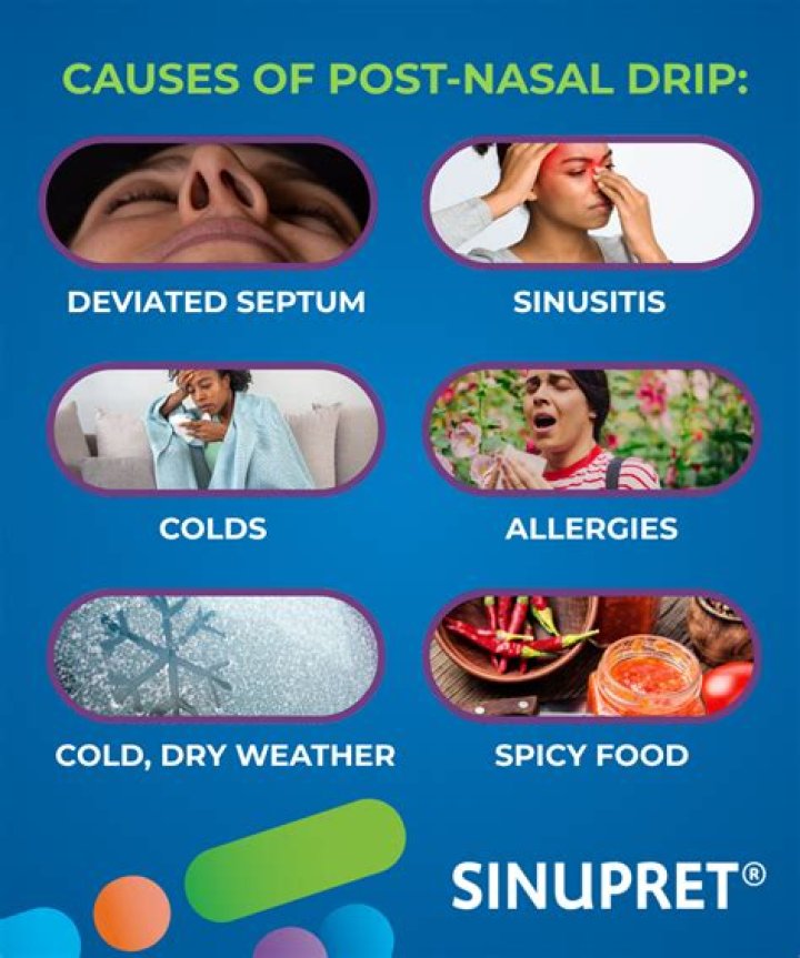 What happens if post nasal drip is left untreated?