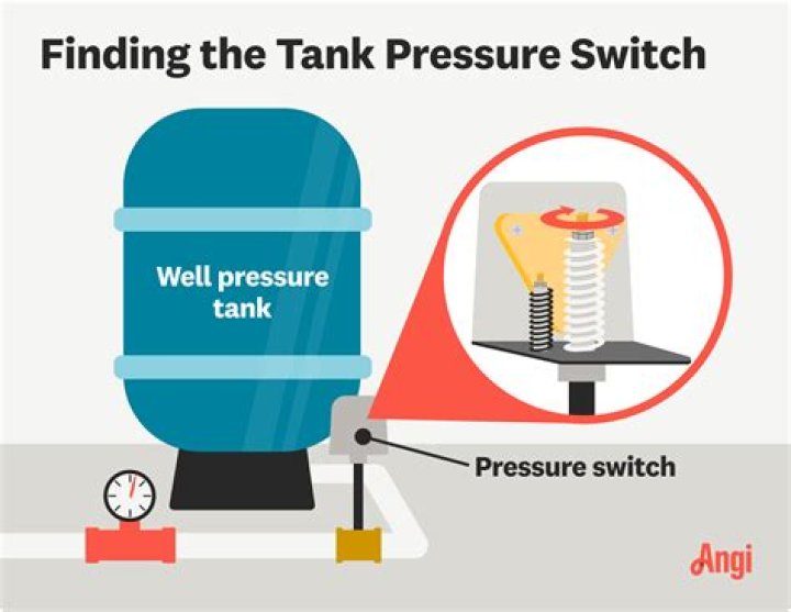 What happens if pressure tank pressure is low?
