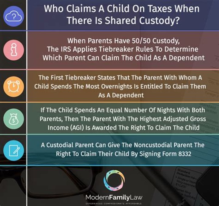 What happens if the noncustodial parent claims child on taxes without permission?