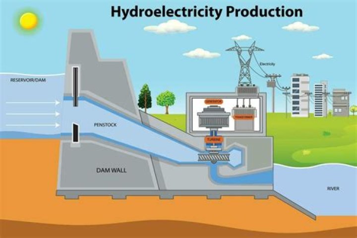 What happens if we do not hydro test our cylinders?