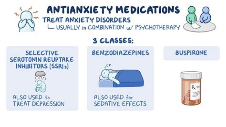What happens if you don't treat anxiety?