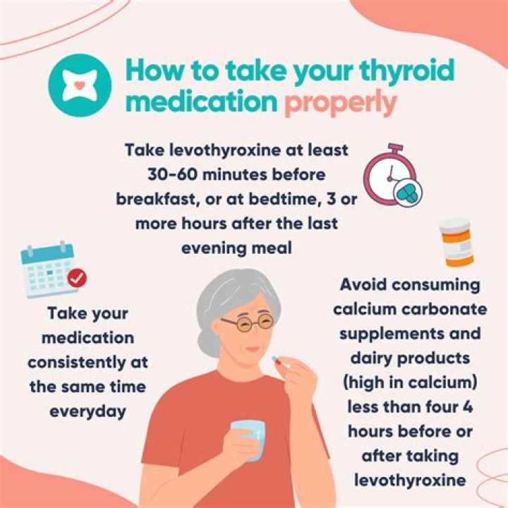 What happens if you take thyroid medicine after eating?