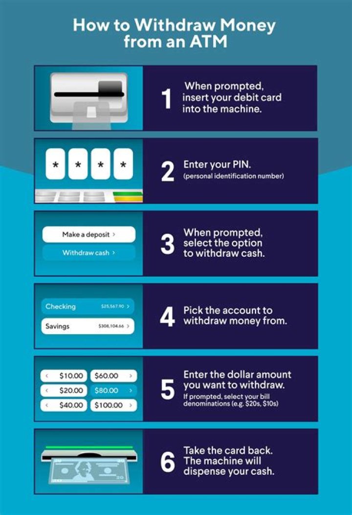 What happens if you withdraw money from a deceased person's account?