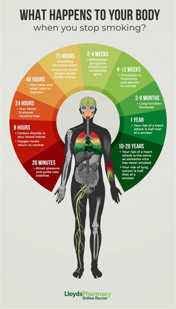 What happens to a woman's body at 50?