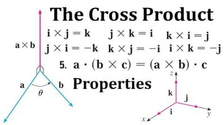 What happens when cross product 0?