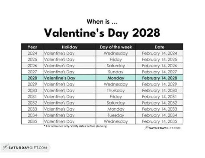 What holiday is after Valentine's day?