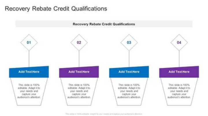 What if I accidentally claimed the Recovery rebate credit?