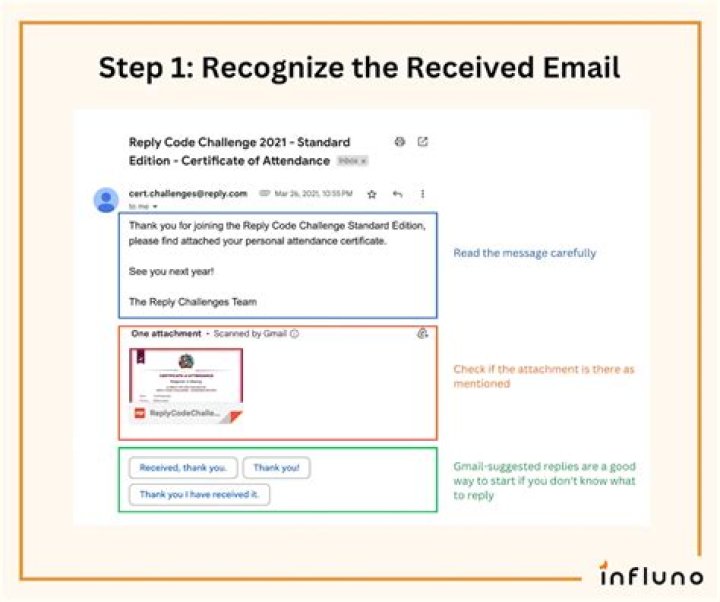 What if I didn't receive an email from DFA?