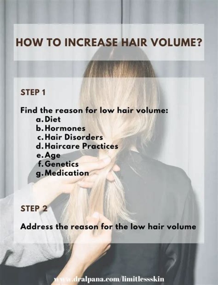 What increases hair volume?