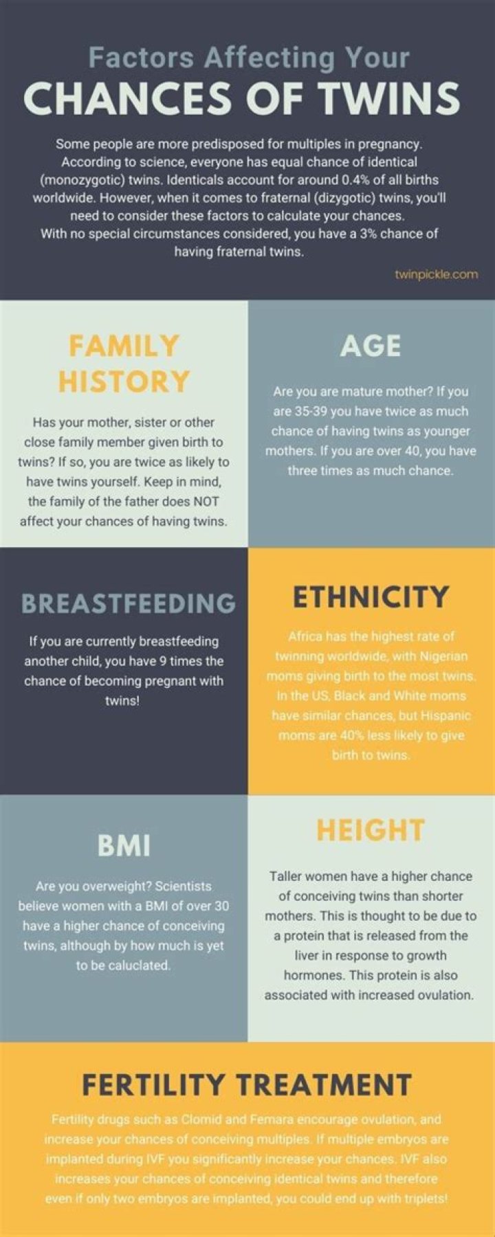 What increases your chance of having twins?